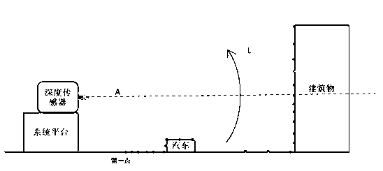 Partition method for orderly extracting point cloud on ground