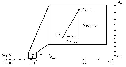 Partition method for orderly extracting point cloud on ground