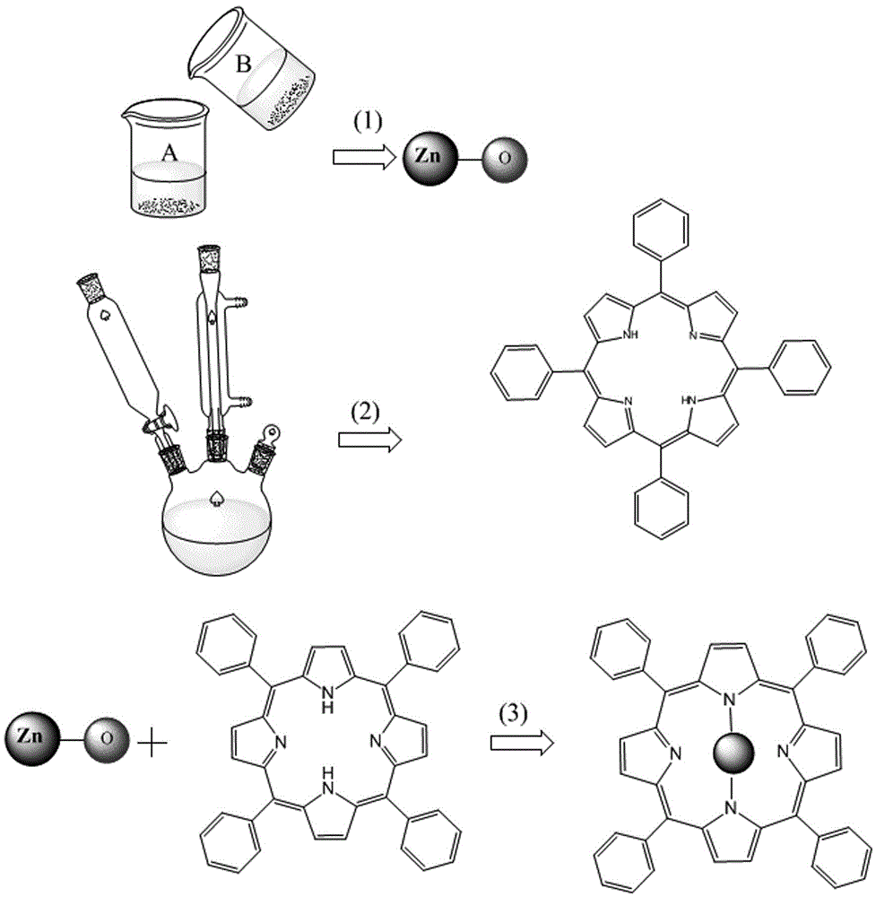 In-situ self-assembly preparation method of ZnTPP (zinc tetraphenylporphyrin)/ZnO composite membrane nanomaterial