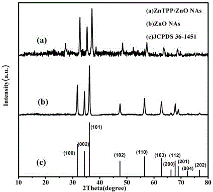 In-situ self-assembly preparation method of ZnTPP (zinc tetraphenylporphyrin)/ZnO composite membrane nanomaterial