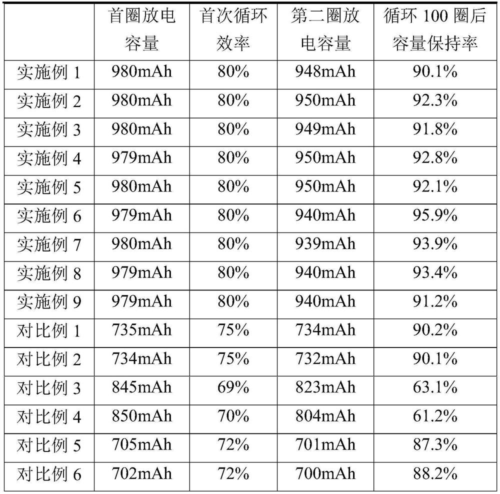 Sodium ion battery formation method and preparation method, and sodium ion battery