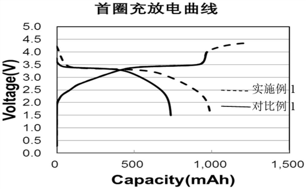 Sodium ion battery formation method and preparation method, and sodium ion battery