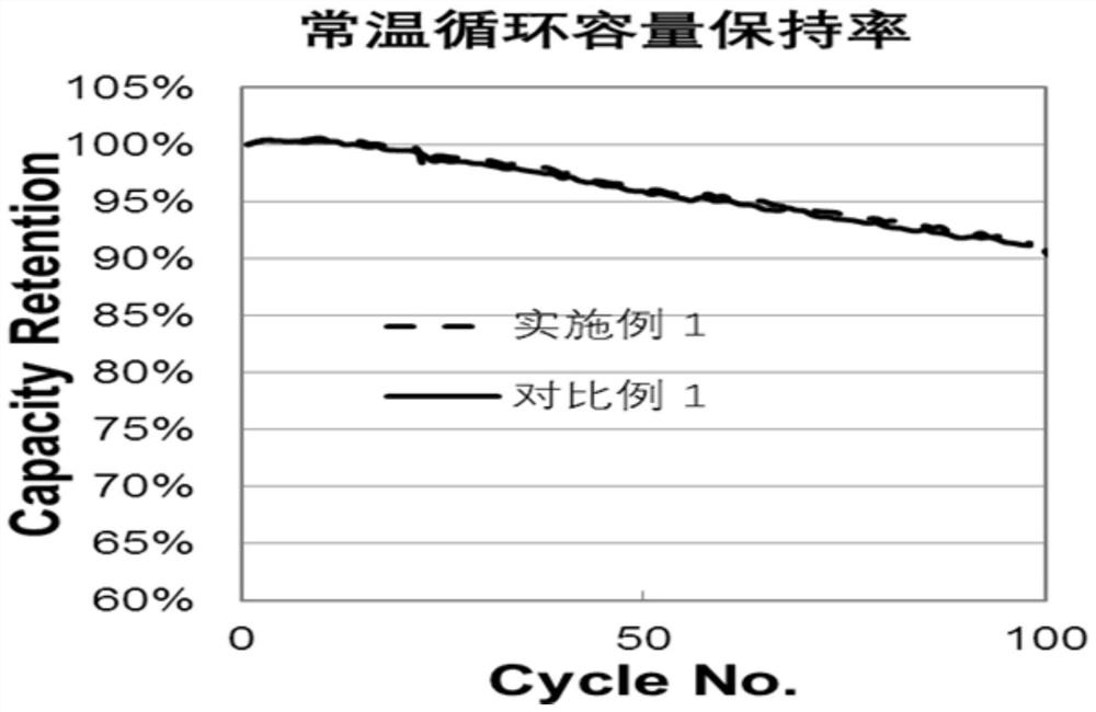 Sodium ion battery formation method and preparation method, and sodium ion battery