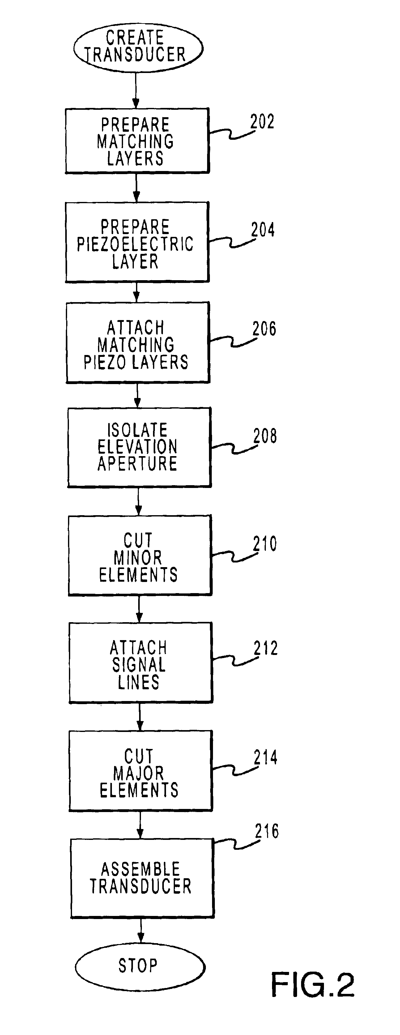 Multidimensional array and fabrication thereof