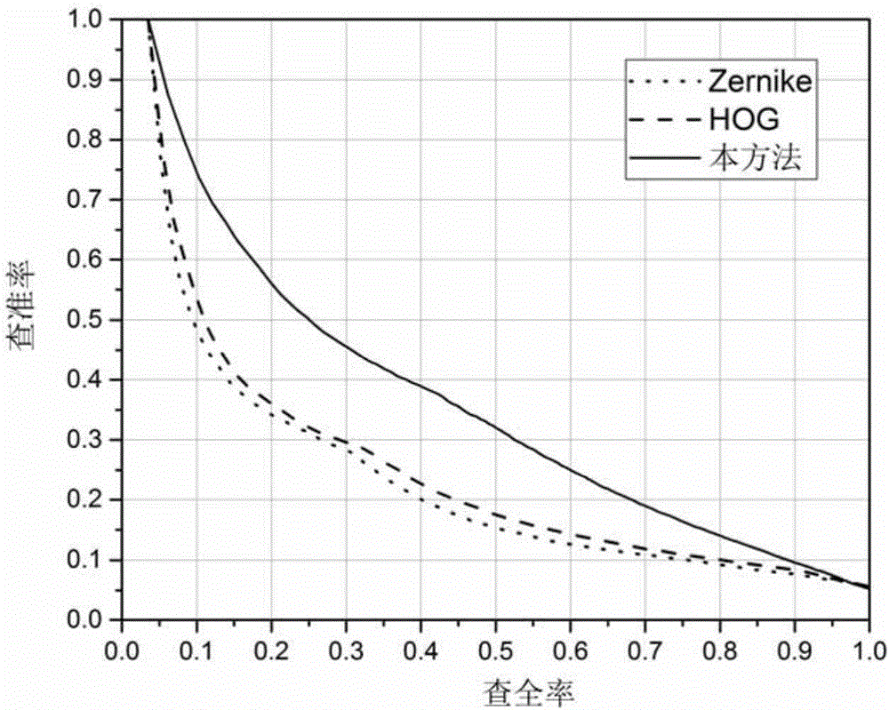 Method for identifying 3D model based on sparse coding