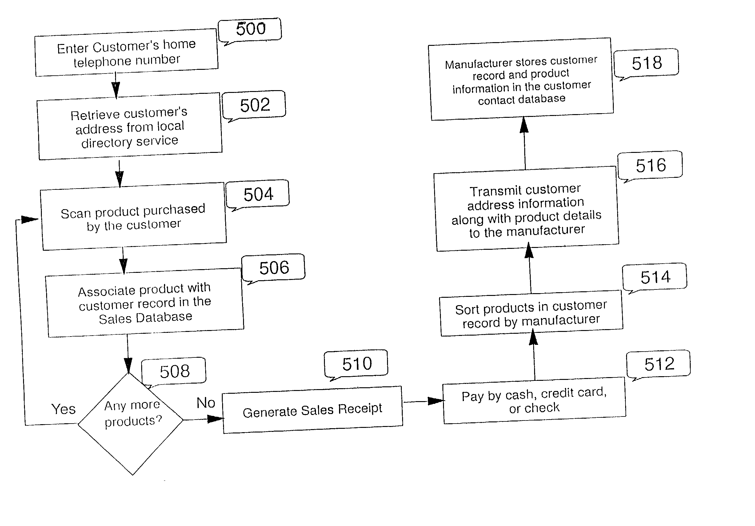 Method and system for automating product registration