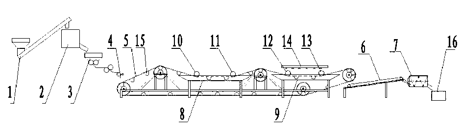 Large-scale hot-dry noodle continuous production line