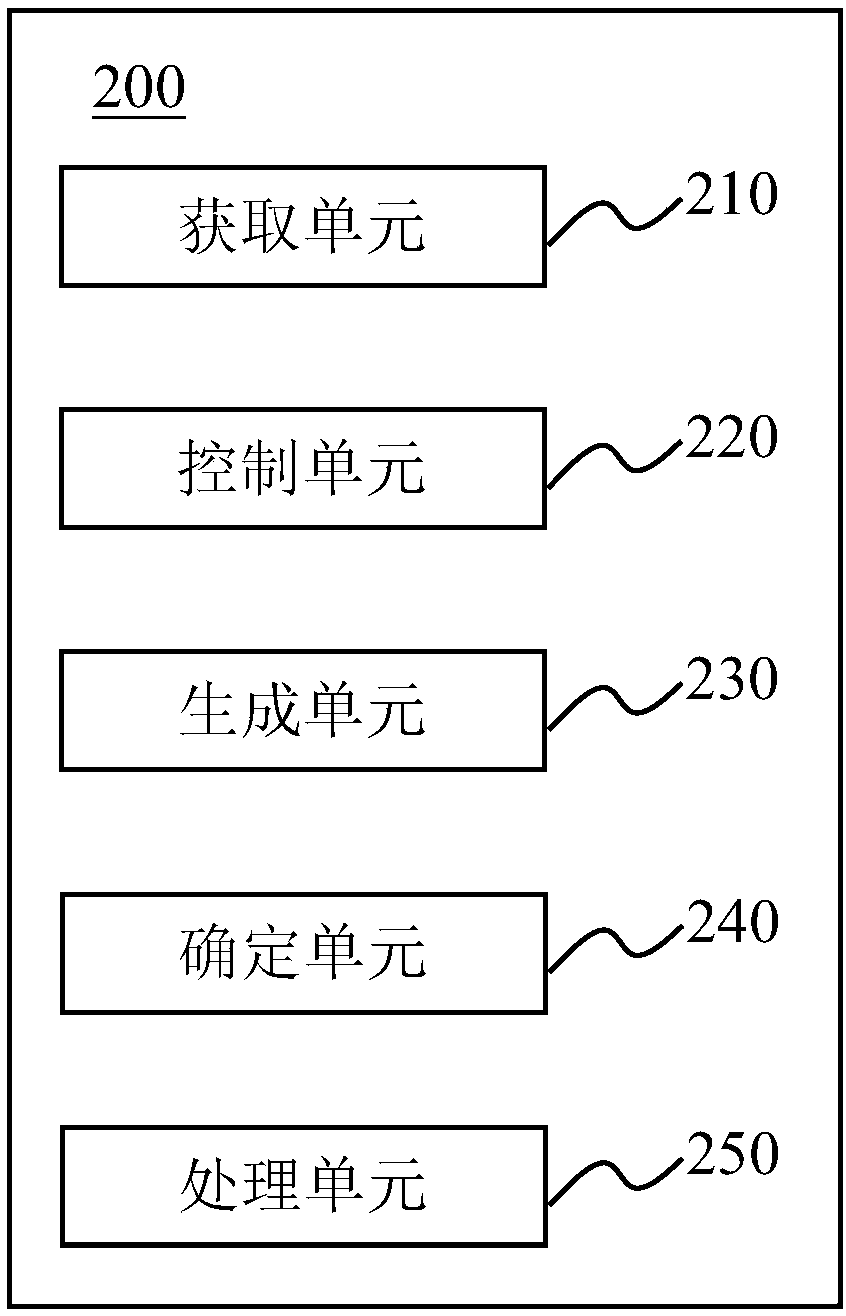 Smart menu design method and system