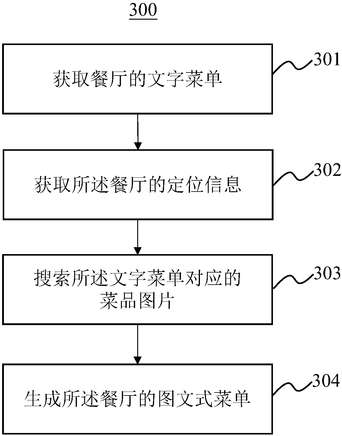 Smart menu design method and system