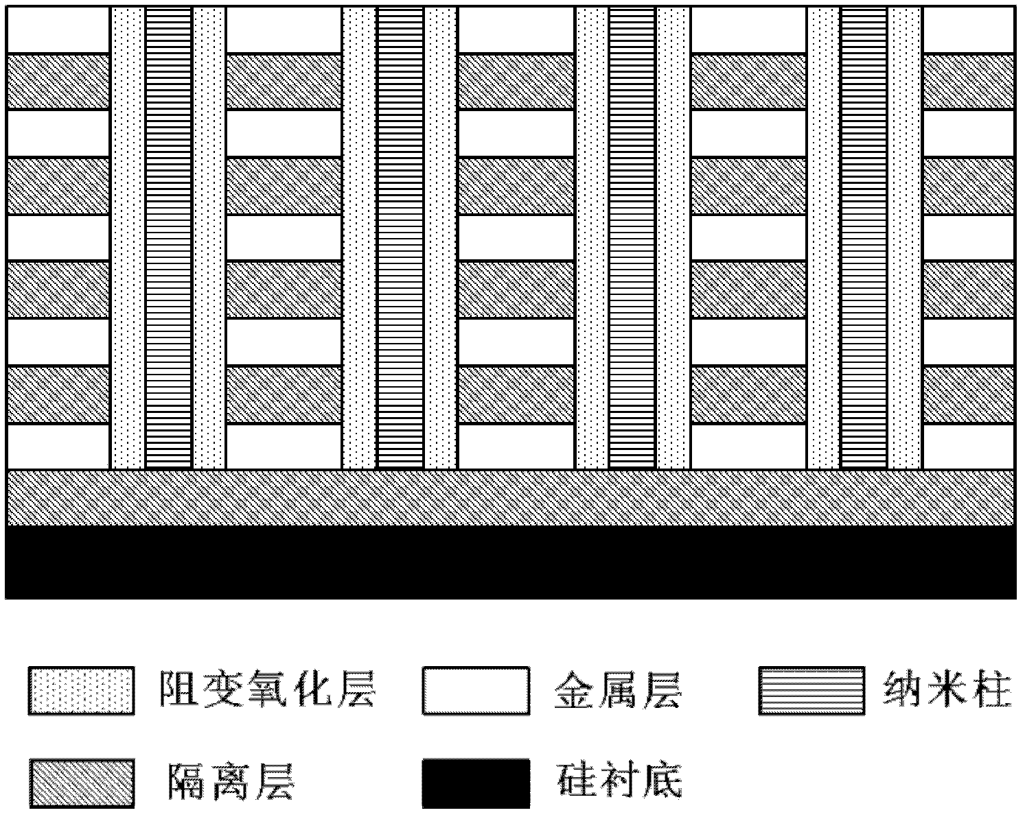 Resistance random access memory with cross array structure and preparation method