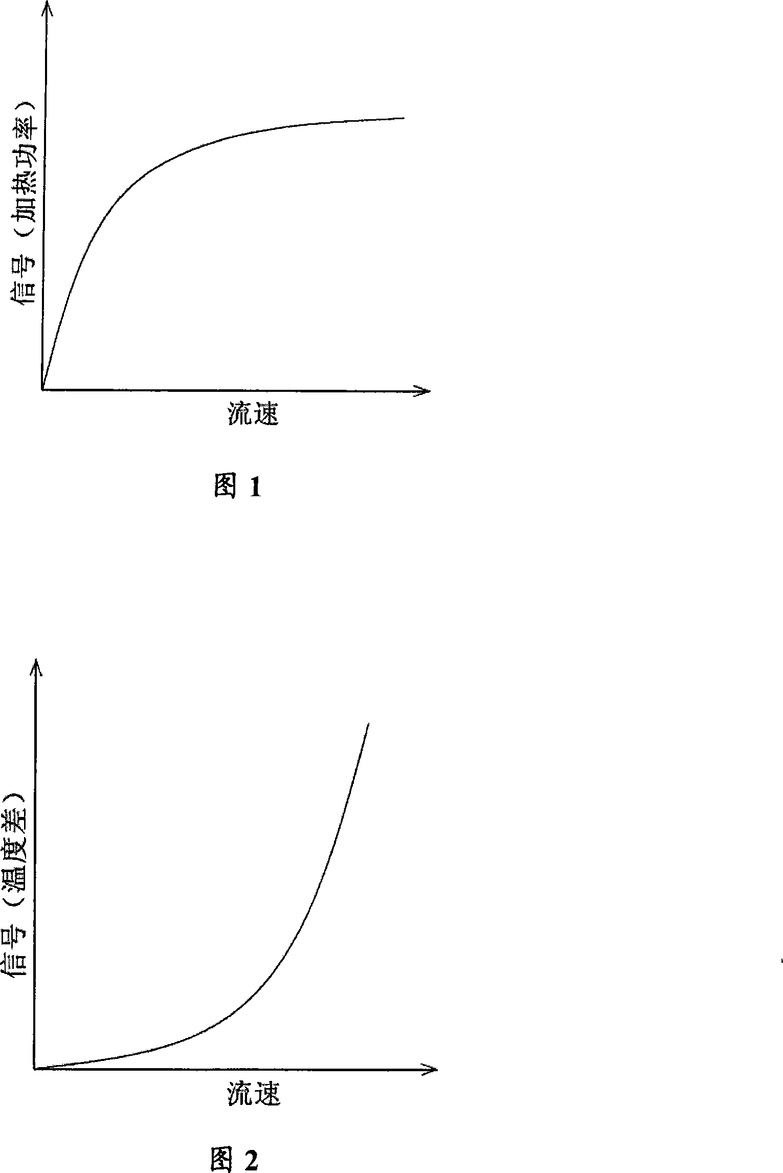 Thermal dissipation type mass flowmeter and method for measuring mass flux