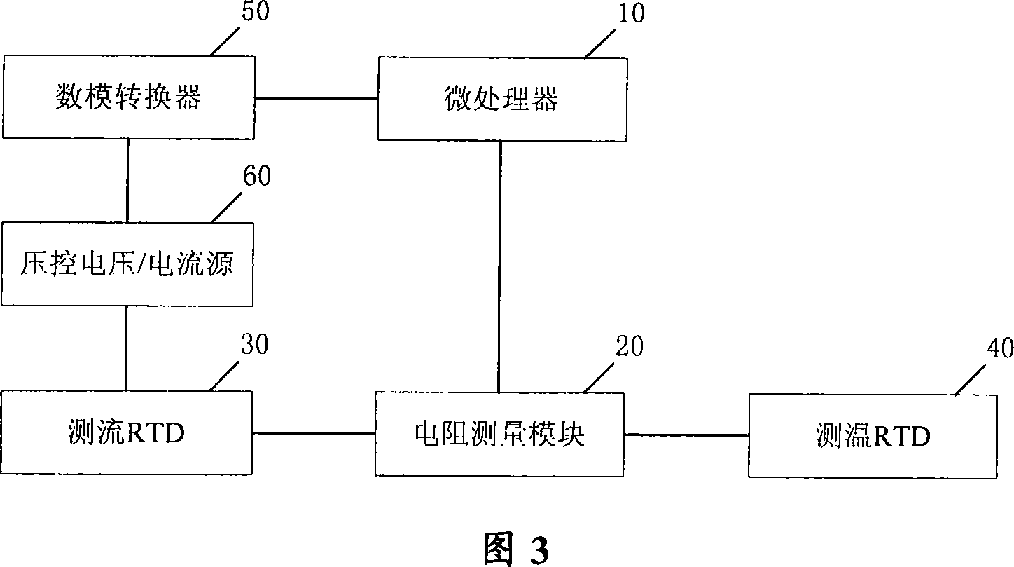 Thermal dissipation type mass flowmeter and method for measuring mass flux