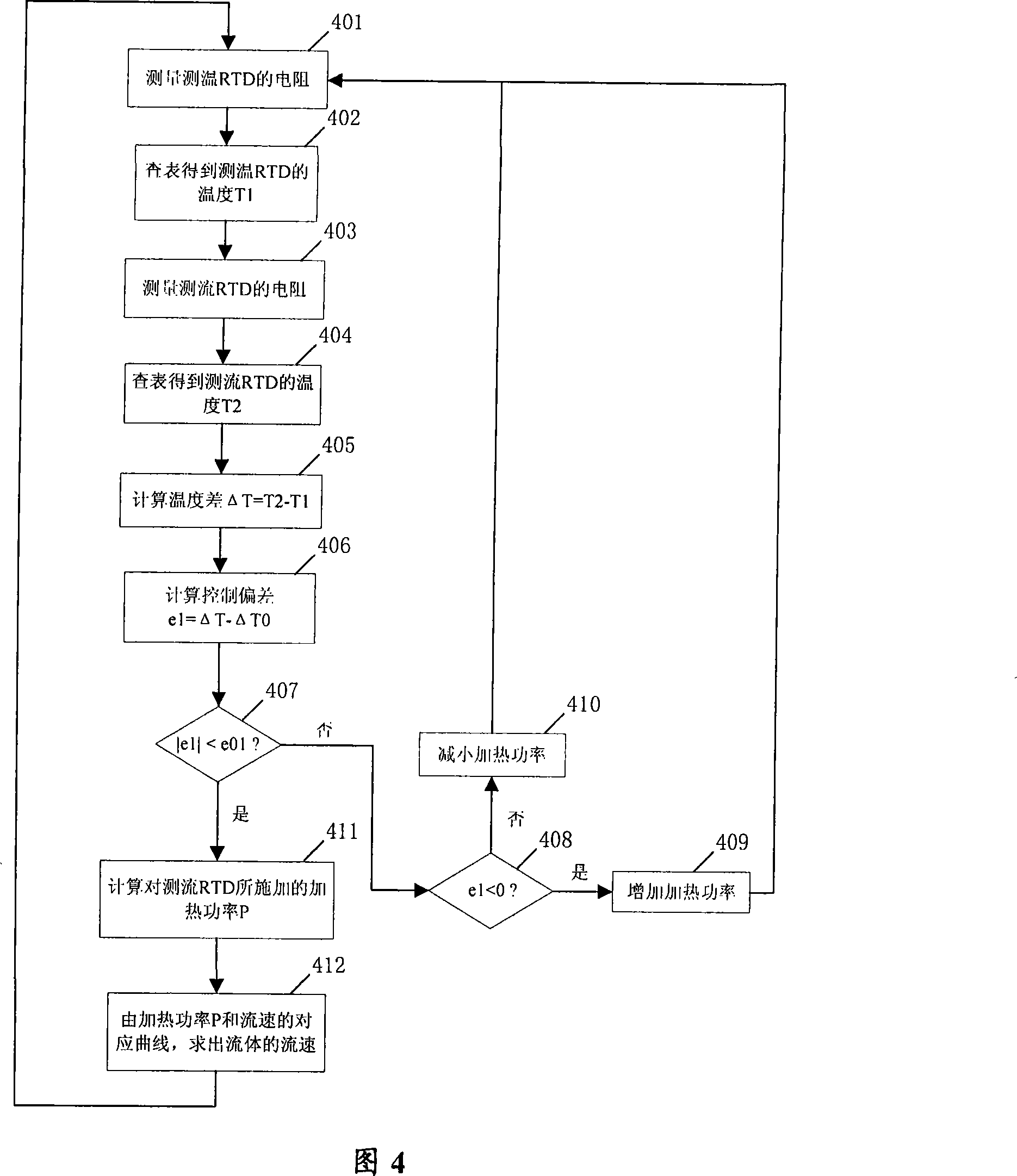 Thermal dissipation type mass flowmeter and method for measuring mass flux