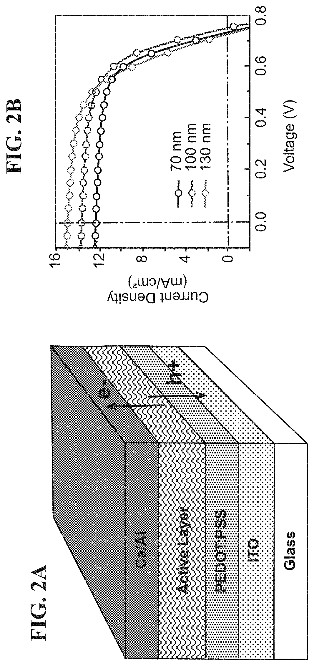 Efficient interconnecting layer for tandem solar cells