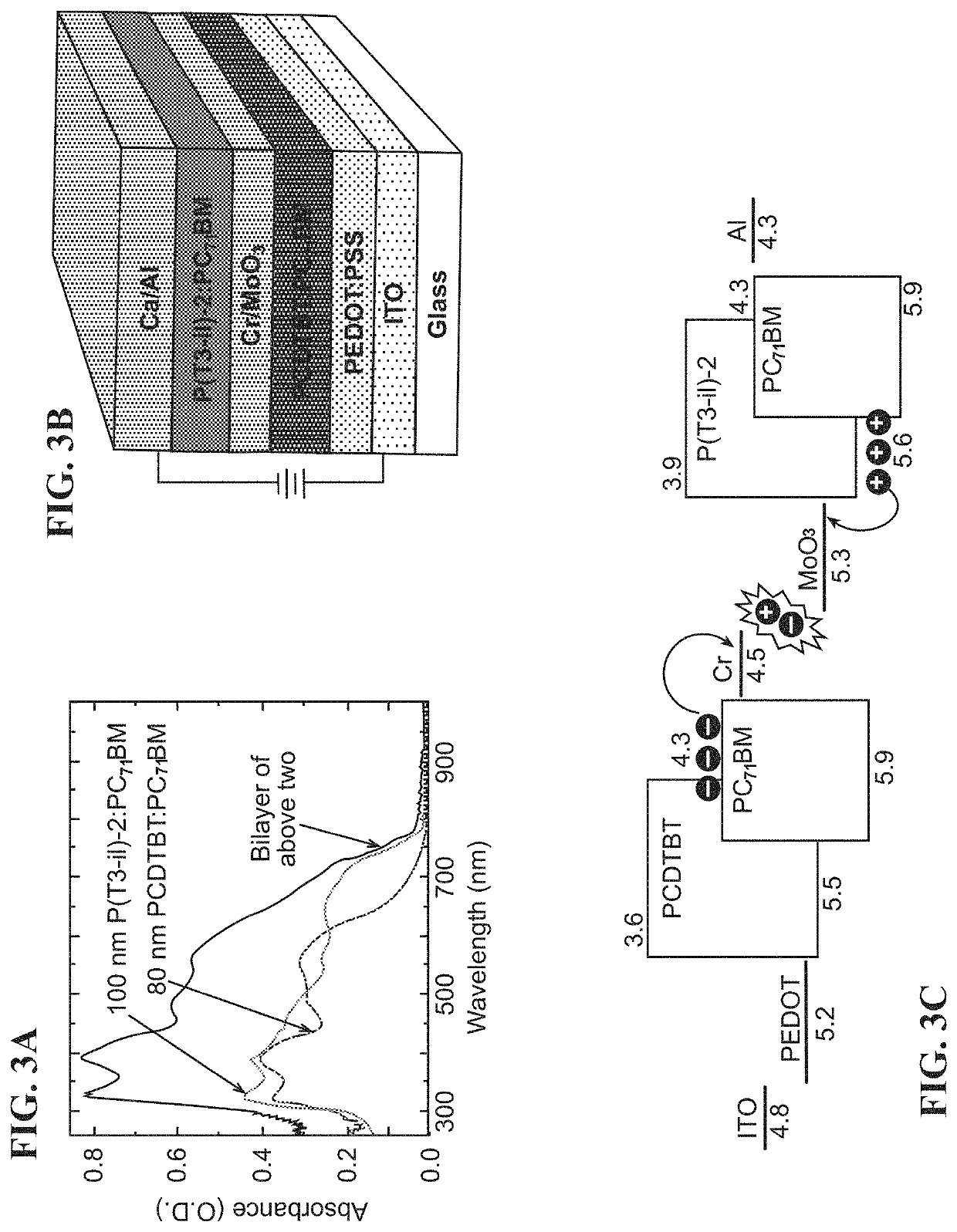 Efficient interconnecting layer for tandem solar cells