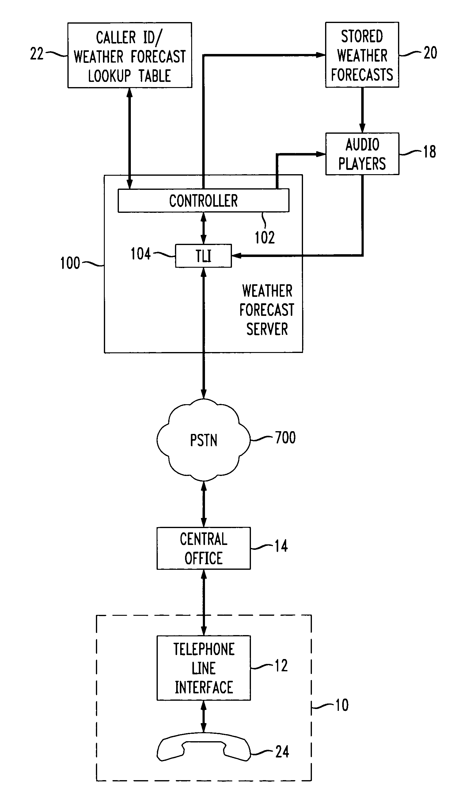 Localized broadcast information based on call related information