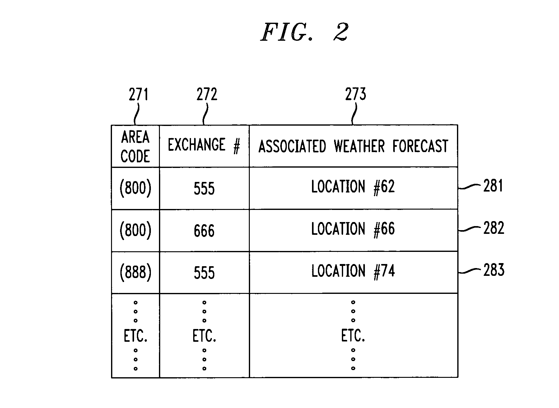 Localized broadcast information based on call related information