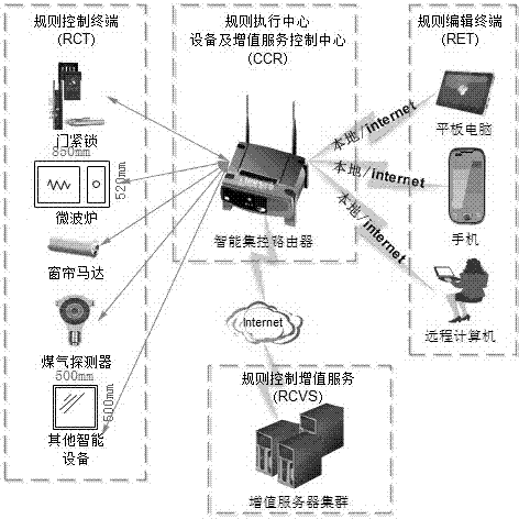 Intelligent rule multi-language type interpretation system and creation method for same