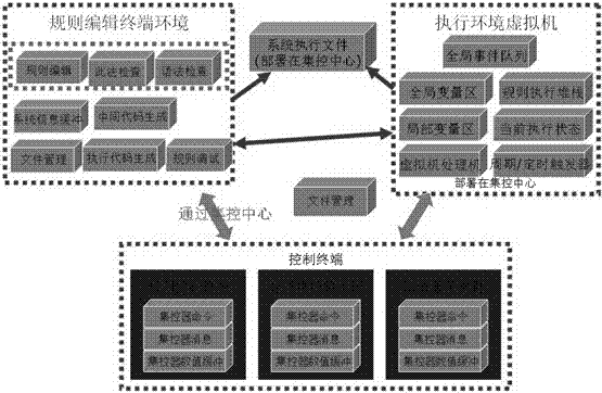 Intelligent rule multi-language type interpretation system and creation method for same