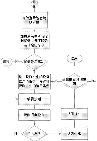 Intelligent rule multi-language type interpretation system and creation method for same