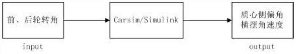 Four-wheel steering rolling time domain control method based on Koopman operator