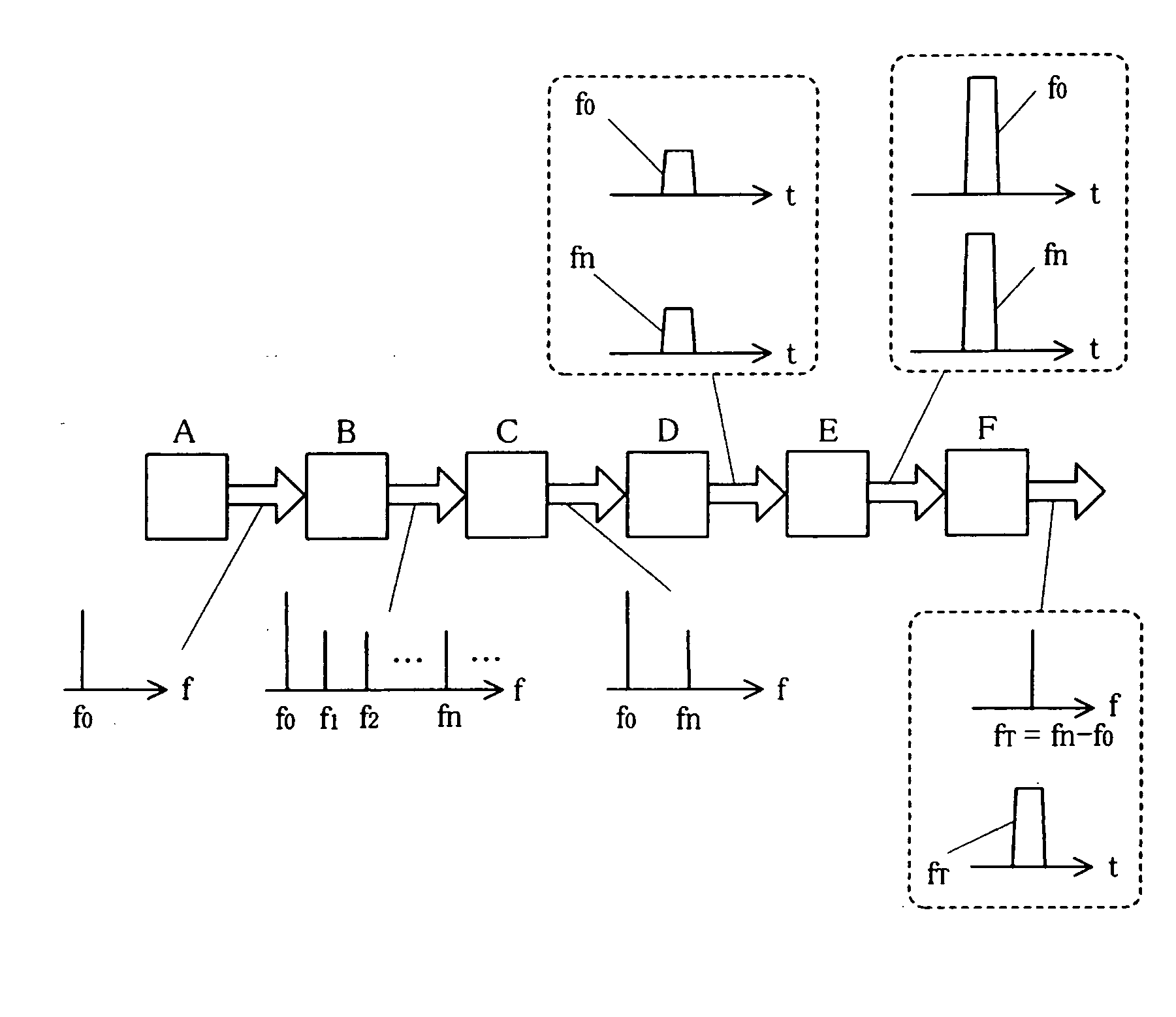 THz Wave Generation Device