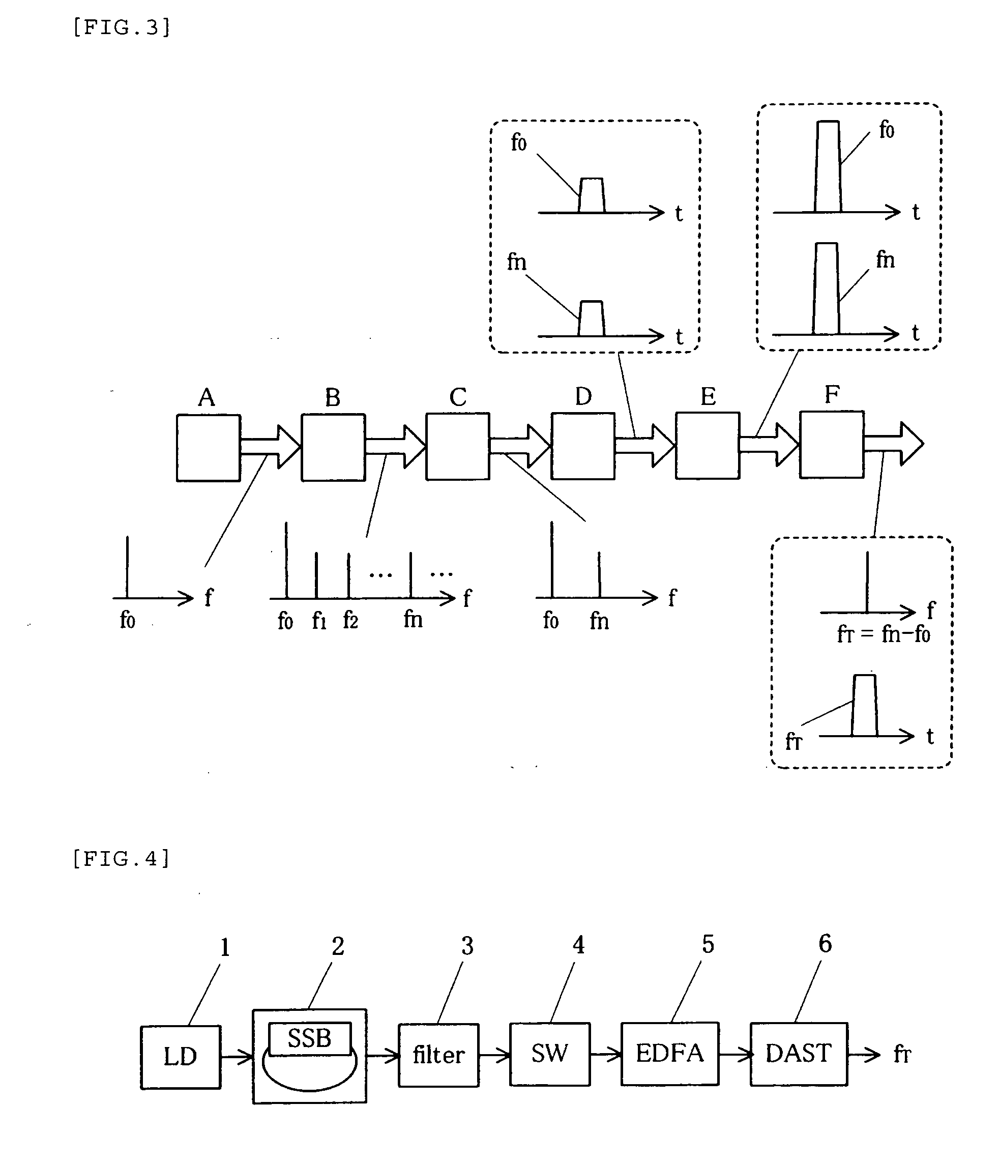 THz Wave Generation Device