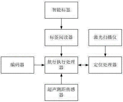 Reliable indoor mobile robot precise navigation positioning system and method