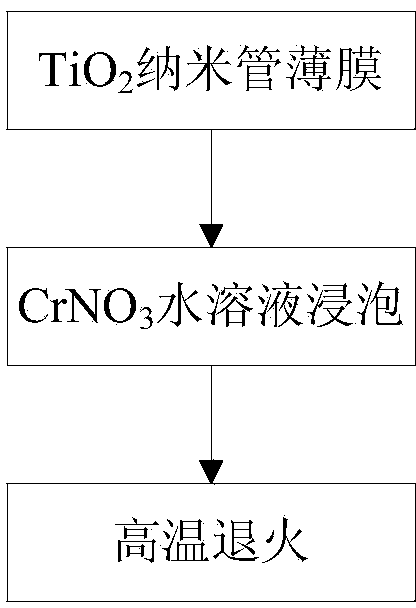 Preparation method of Cr-doped TiO2 nanometer magnetic film with room-temperature ferromagnetic effect