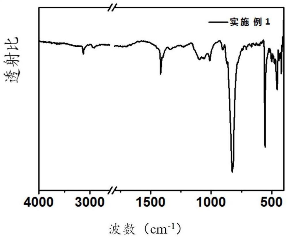 Cross-linked anion exchange membrane as well as preparation method and application thereof