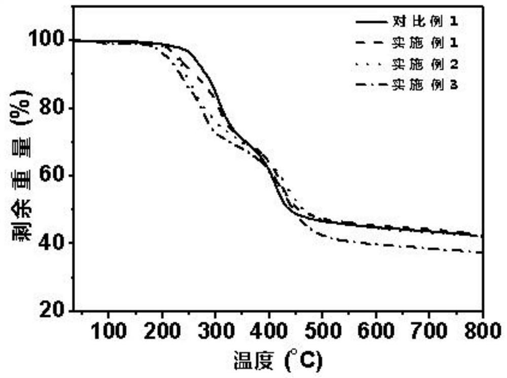 Cross-linked anion exchange membrane as well as preparation method and application thereof