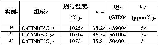 Temperature-stable middle-dielectric-constant microwave dielectric ceramic CaTiNbBiO7 and preparation method thereof