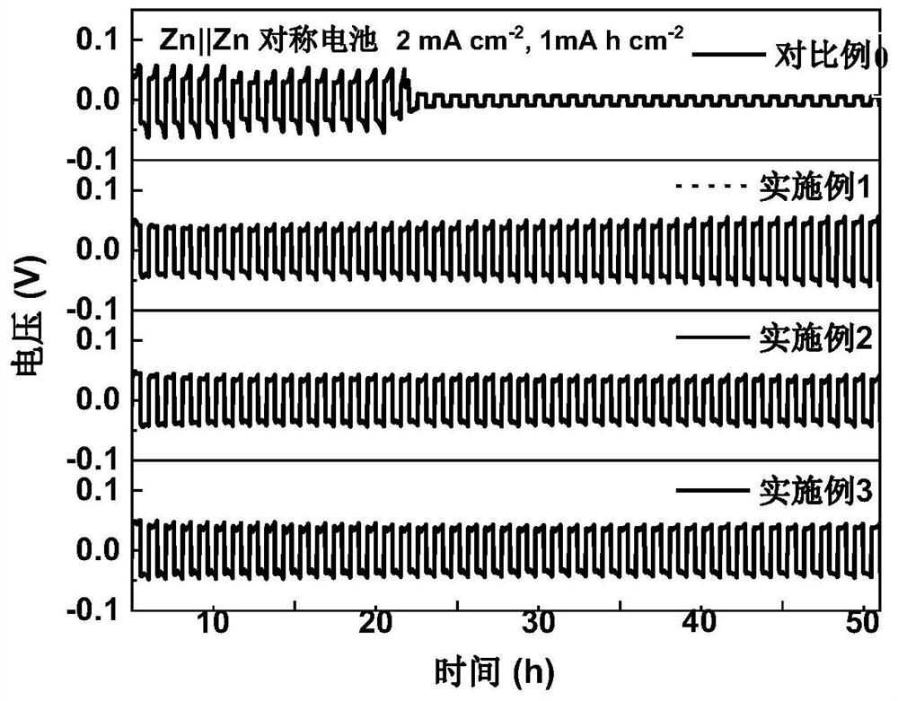 Zinc negative electrode and preparation method and application thereof