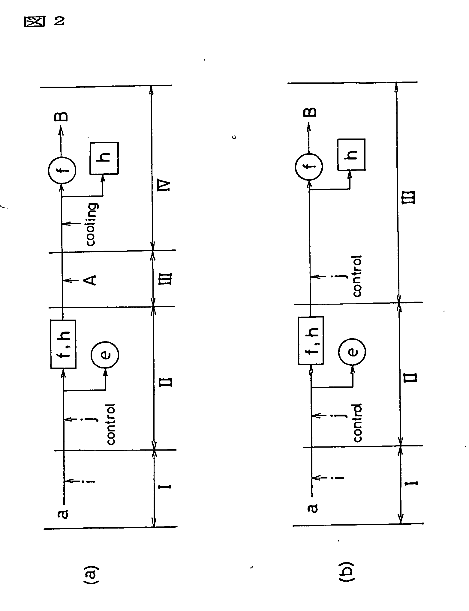 Process for production of fullerenes and method for separation thereof