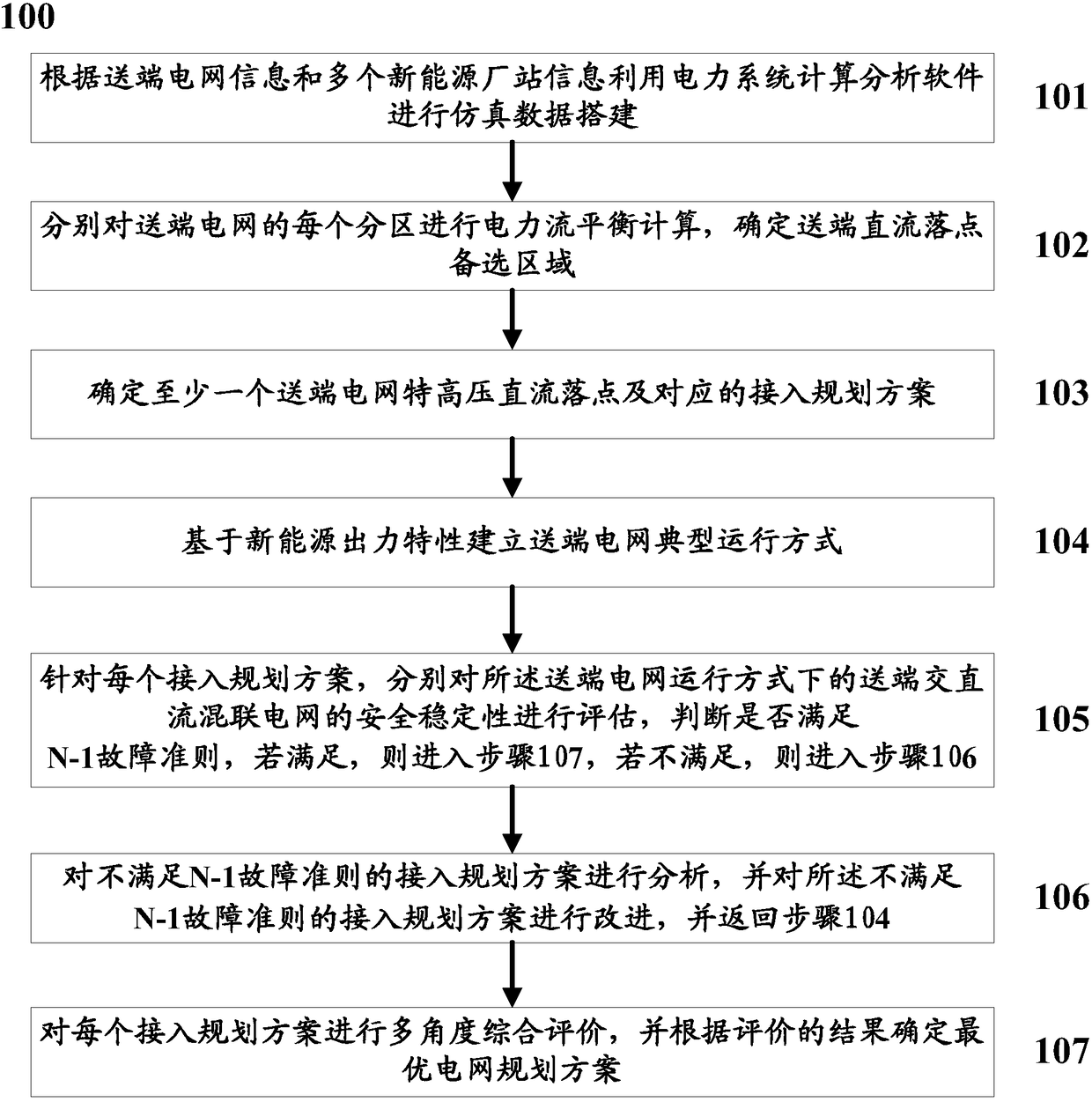 Planning method and system applicable to ultrahigh-voltage DC external transmission power grid containing high-permeability new energy