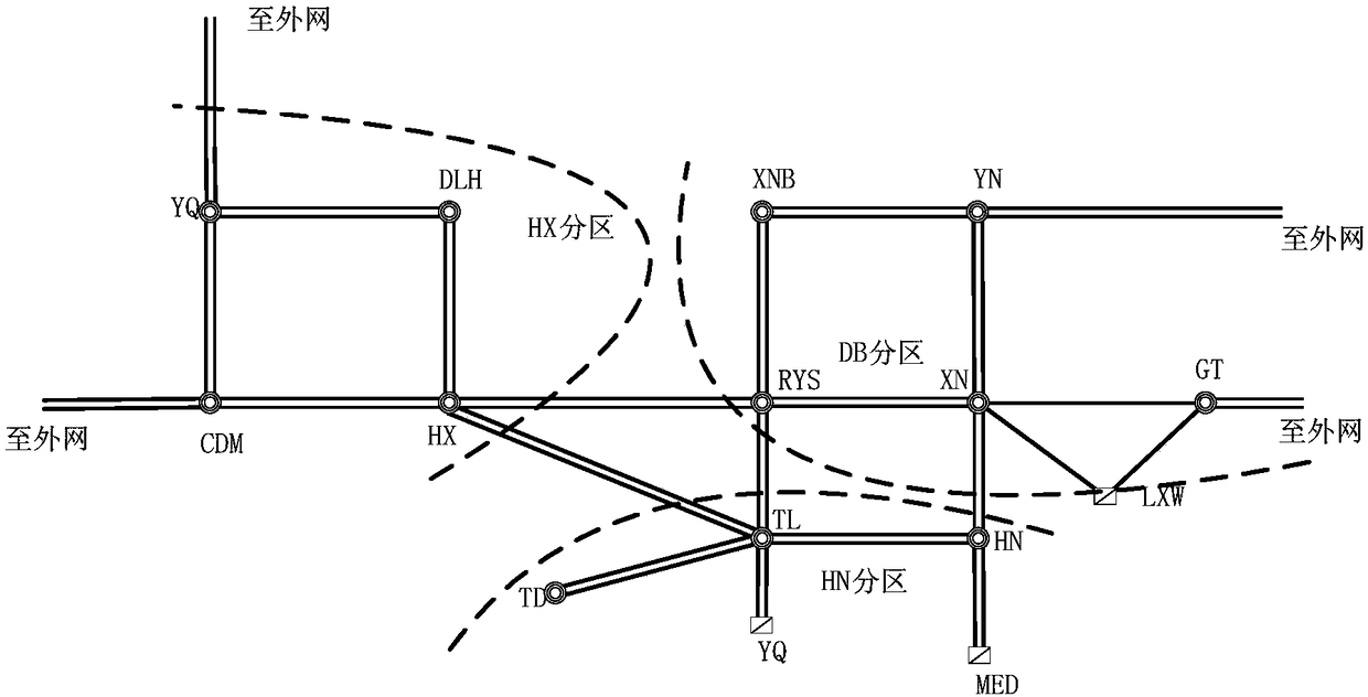 Planning method and system applicable to ultrahigh-voltage DC external transmission power grid containing high-permeability new energy