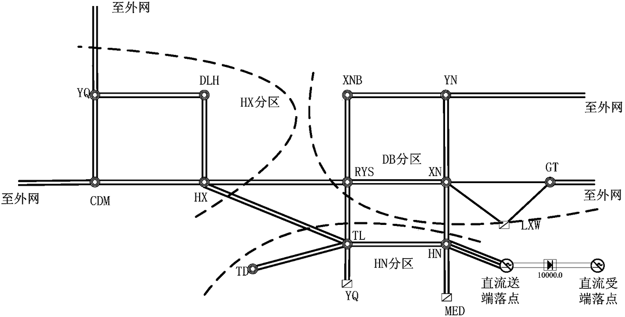 Planning method and system applicable to ultrahigh-voltage DC external transmission power grid containing high-permeability new energy