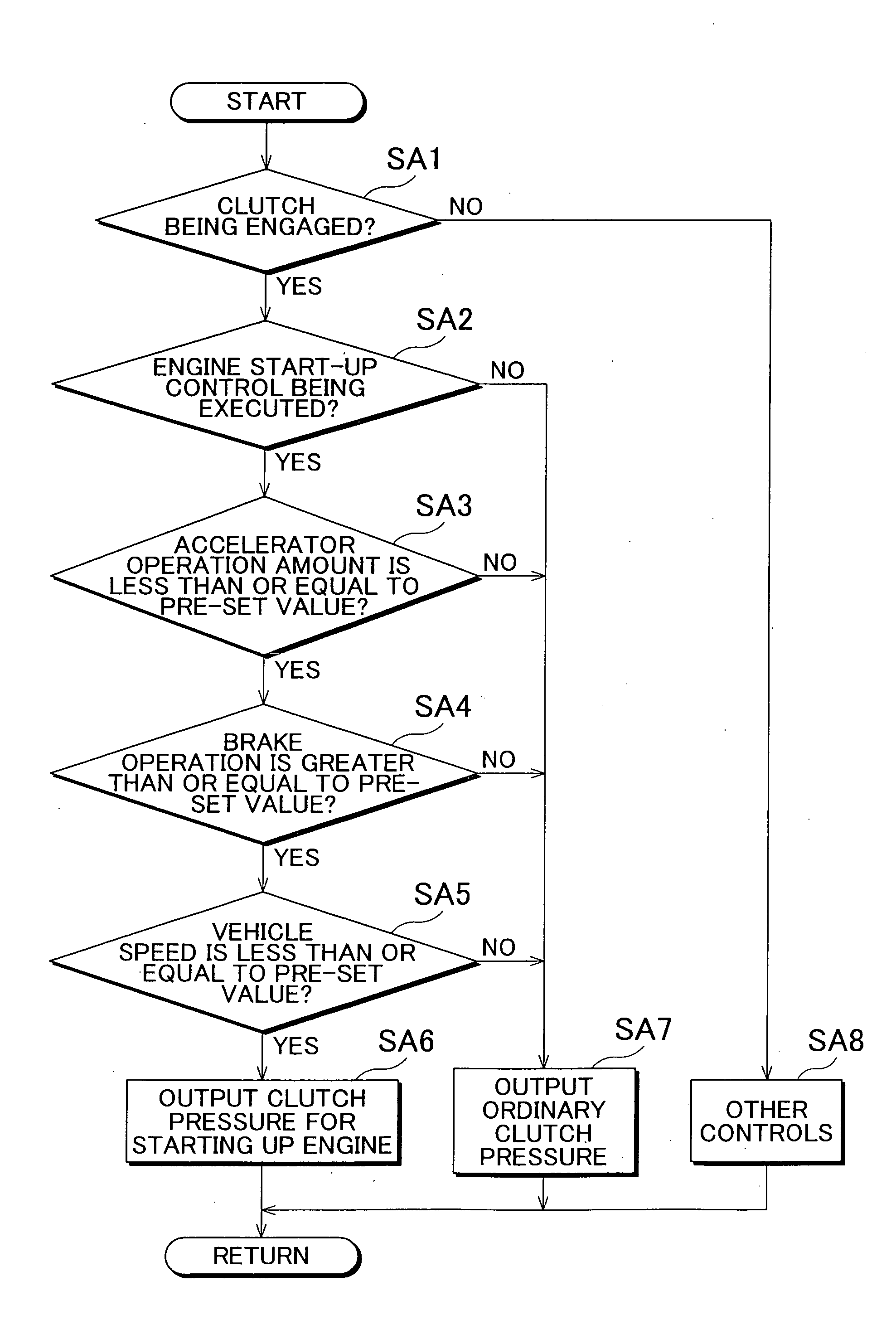 Control device for vehicle power transmission device