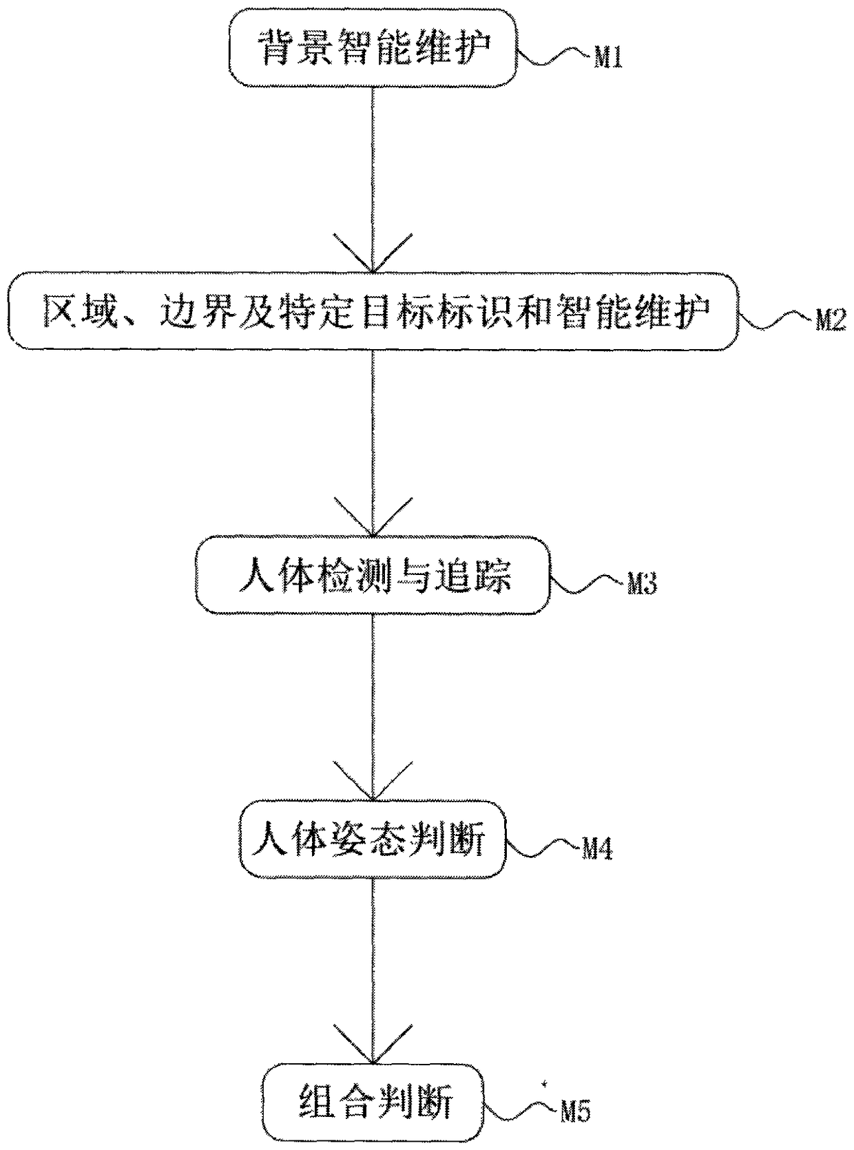 An abnormal state detection method for a person needing special care