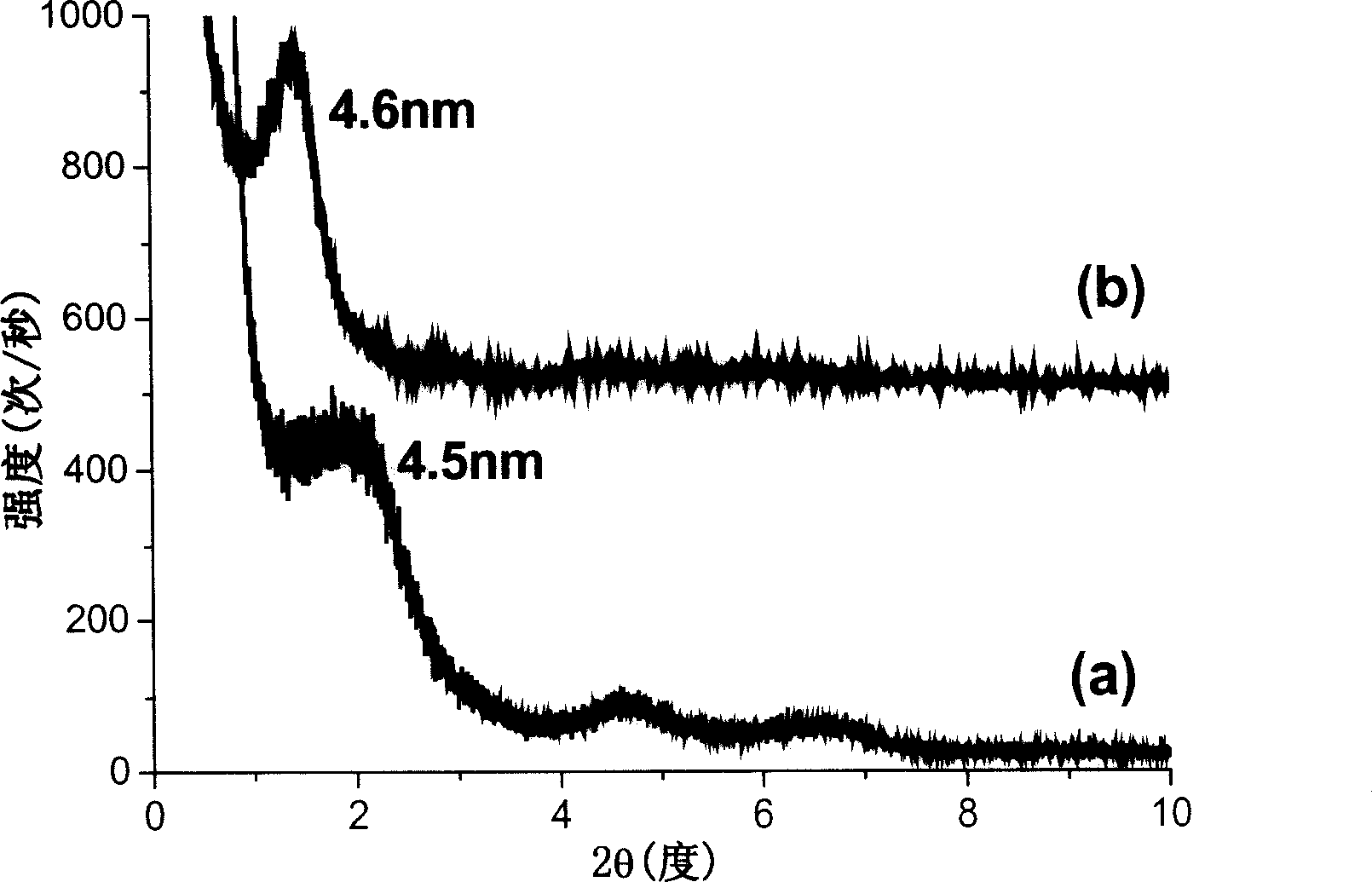 Modified clay and rubber composite material preparation method