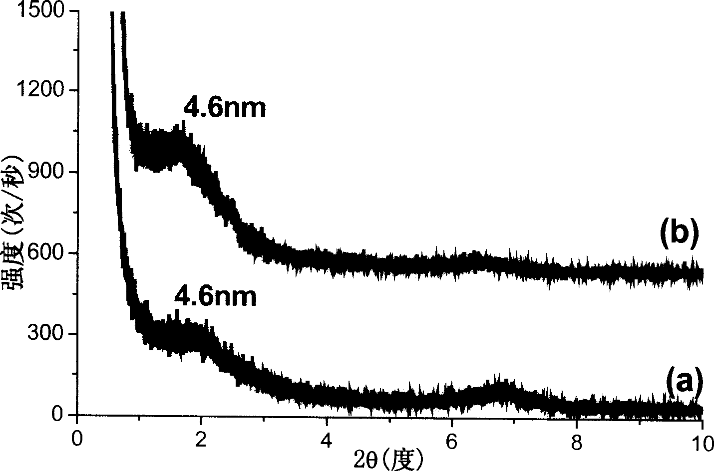 Modified clay and rubber composite material preparation method