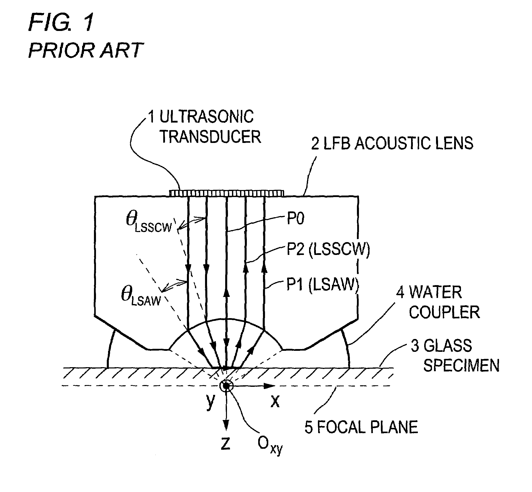 Evaluation method for coefficient of thermal expansion of ultra-low-expansion glass material