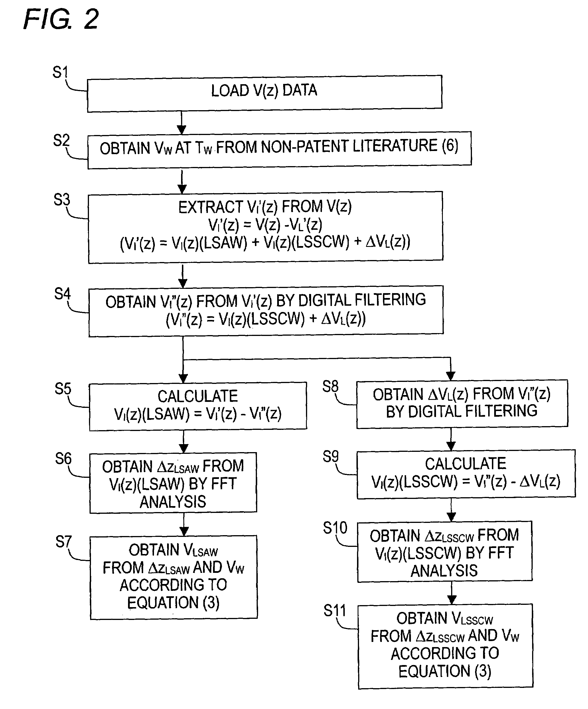 Evaluation method for coefficient of thermal expansion of ultra-low-expansion glass material