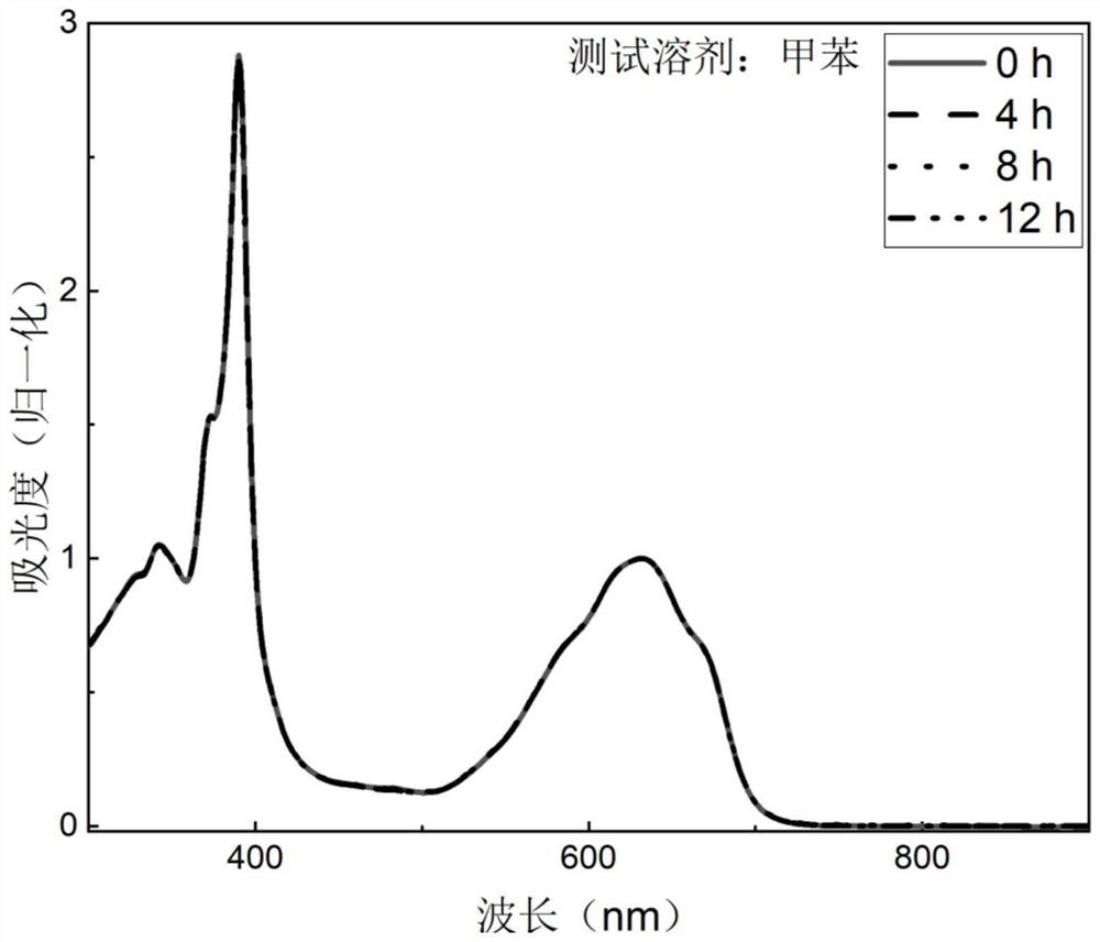 A boron-containing organic free radical compound and its preparation method and application