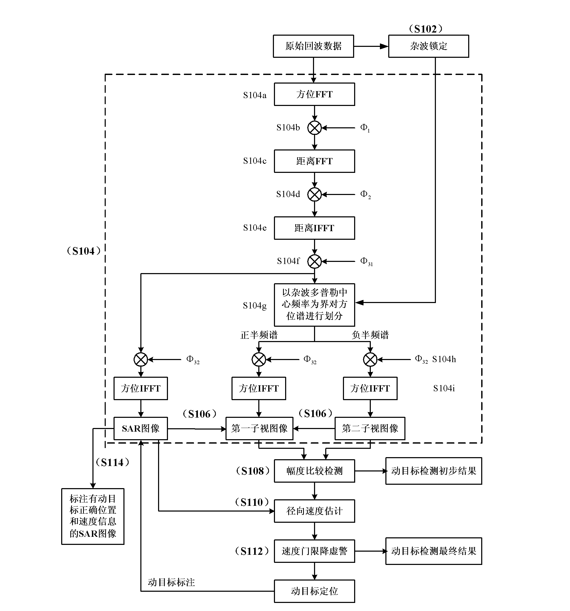 Method for detecting single channel synthetic aperture radar (SAR) ground motion target