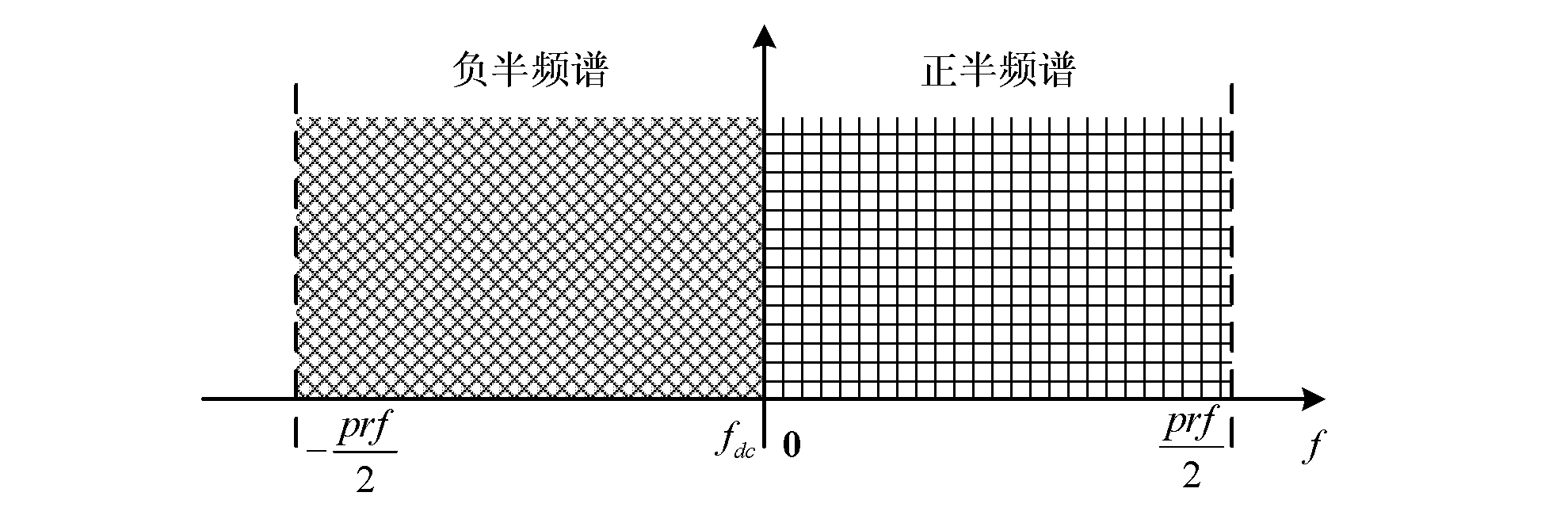 Method for detecting single channel synthetic aperture radar (SAR) ground motion target