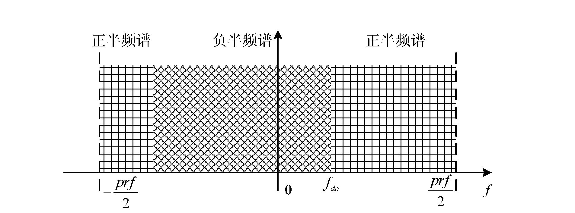 Method for detecting single channel synthetic aperture radar (SAR) ground motion target