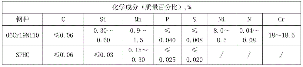 Continuous annealing acid pickling system and method for hot rolling stainless steel composite steel belt