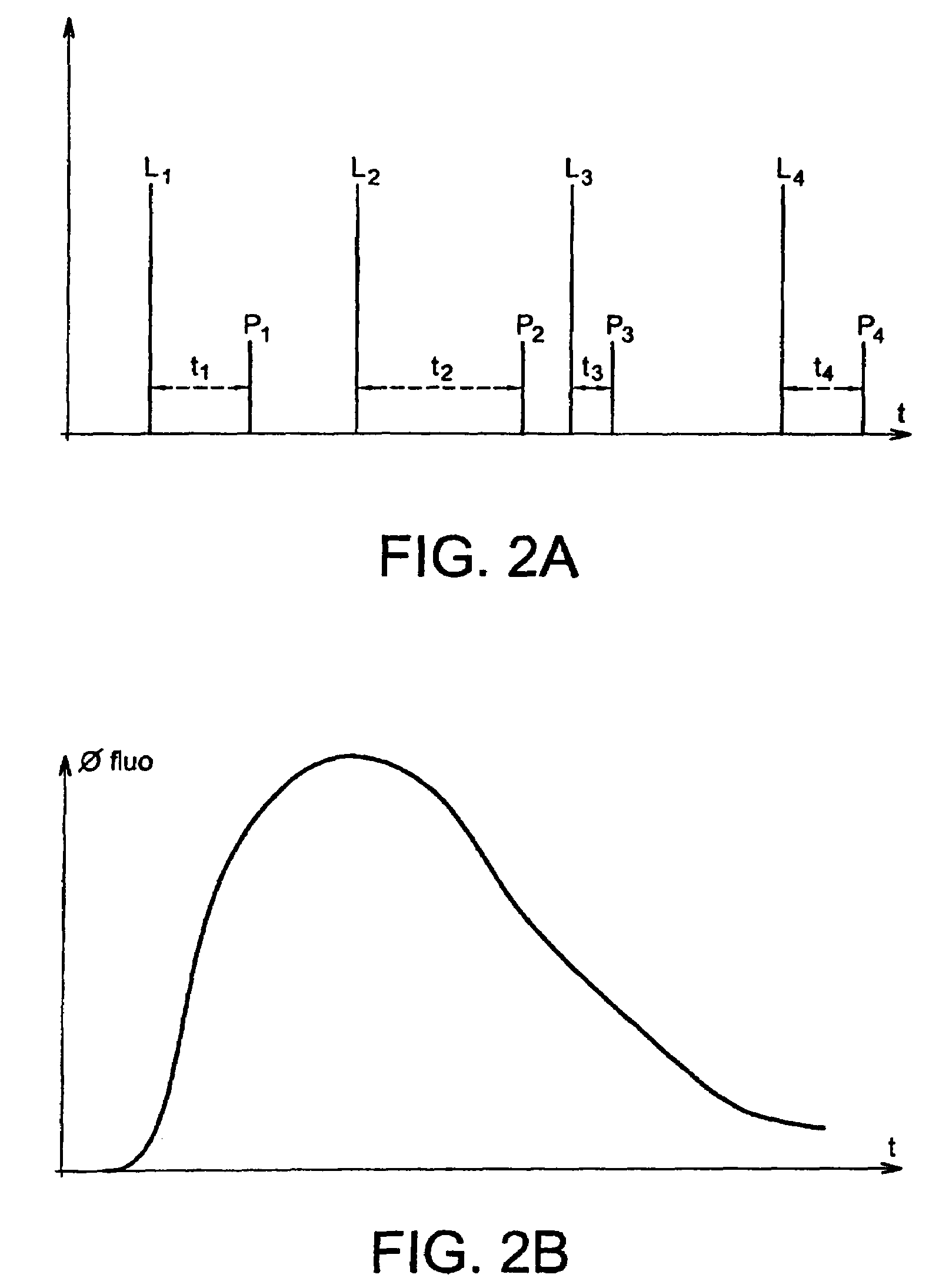 Method and device for 3D reconstruction of the distribution of fluorescent elements