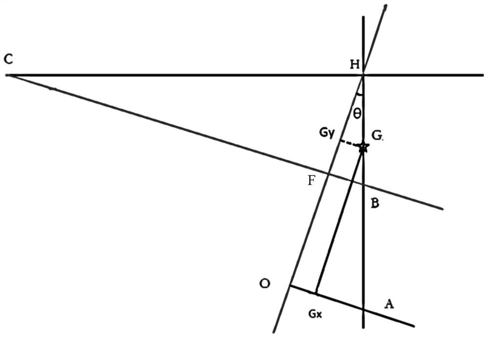 Method and device for measuring longitudinal center of gravity of a coaxial helicopter